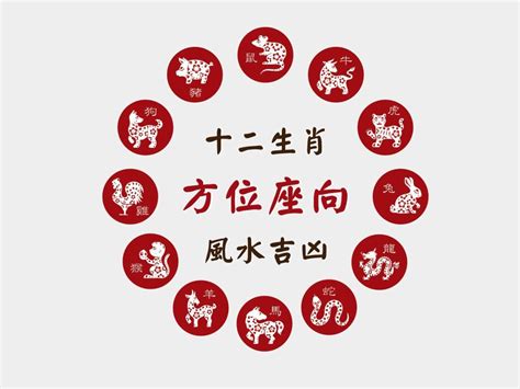 屬狗適合方位|12生肖房屋坐向，環境風水宜忌